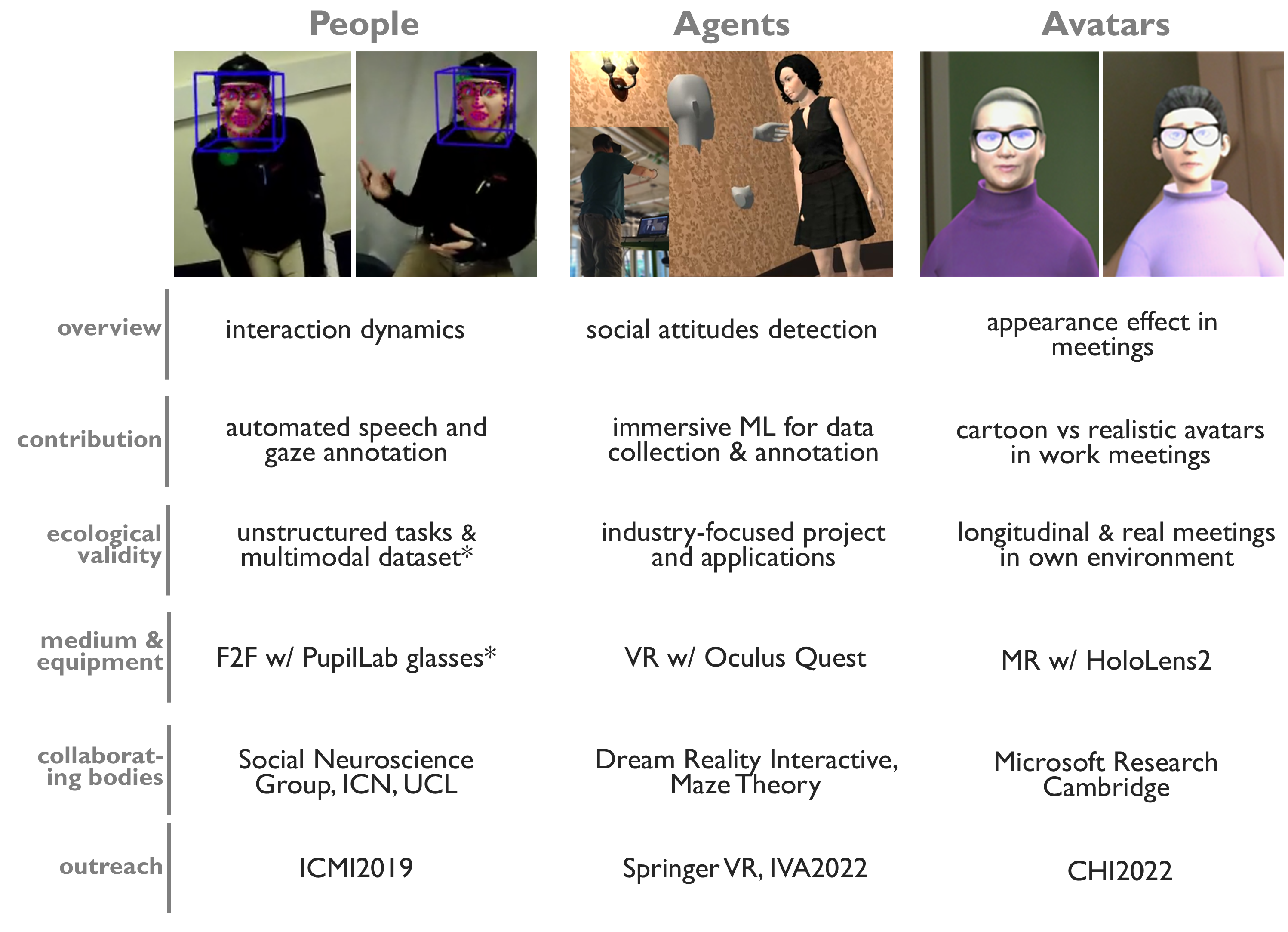 PhD Thesis summary